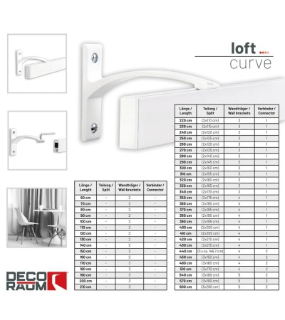 Gardinenschiene Serie Curve Innenlauf